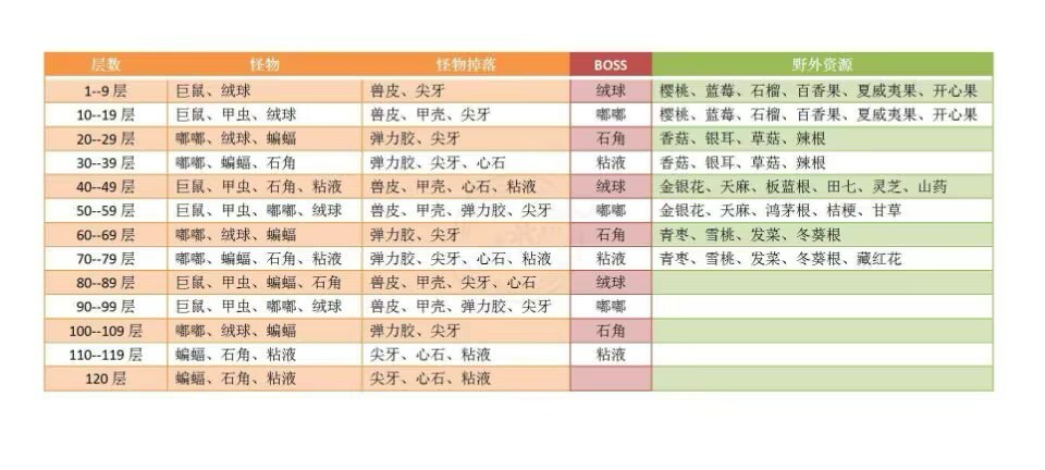 山洞材料掉落-初柒